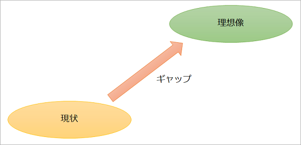 現状と理想像を整理するためのデザイン思考 コンサルティング デザイン 中小企業のデータ経営