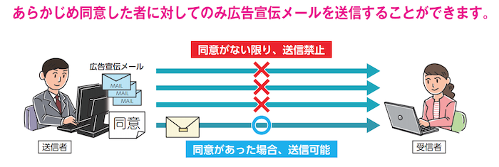 メール送信の自動化をエクセル Vba Gas でやってはいけないケース 中小企業のデータ経営