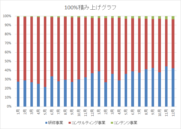 事業ごとの成長率を把握するためのデータ分析 ファンチャート 中小企業のデータ経営