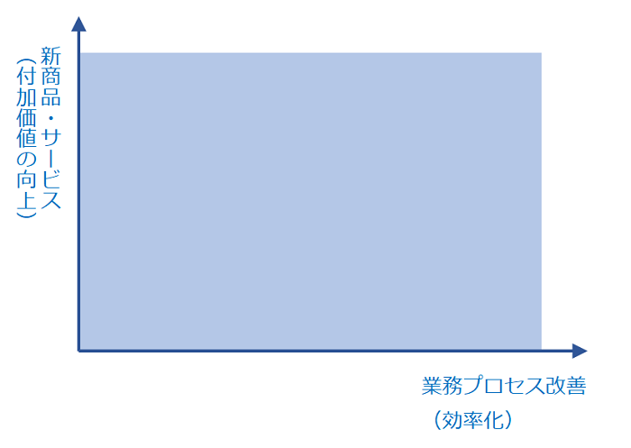 生産性とは 付加価値 と 効率性 の掛け算 中小企業のデータ経営