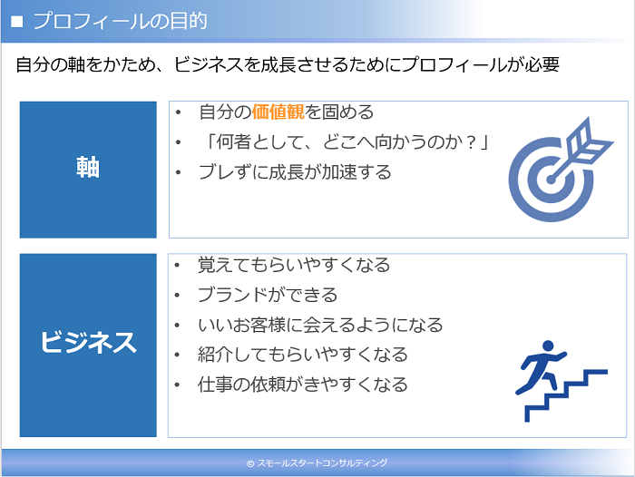 独立 起業の実践塾 礎 第1回は プロフィールづくり 中小企業のデータ経営