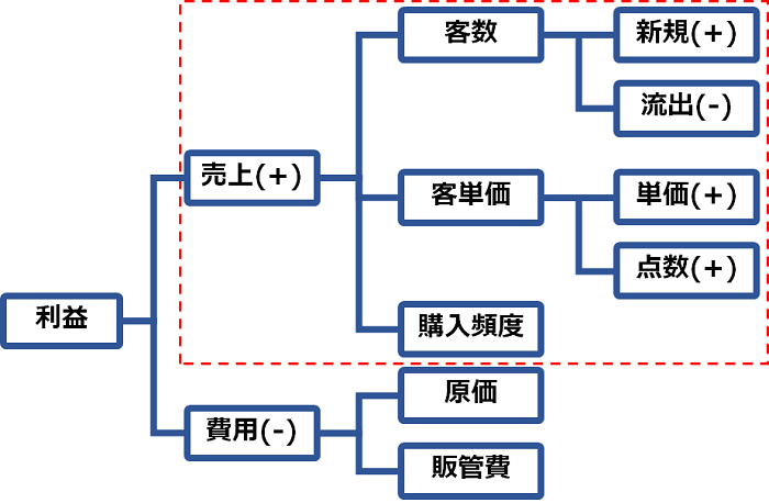 ブレイクダウン