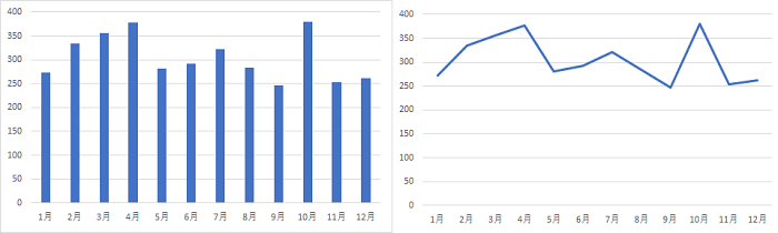 棒グラフと折れ線グラフの使い分け 中小企業のデータ経営