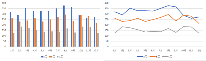 棒グラフと折れ線グラフの使い分け 中小企業のデータ経営